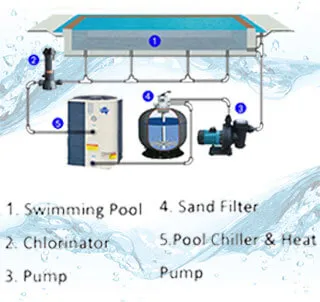 Swimming Pool Heaters supplier