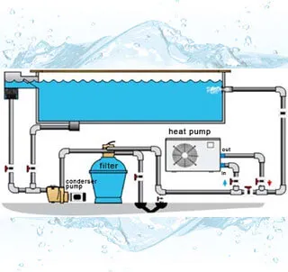Heat Pumps for Swimming Pool